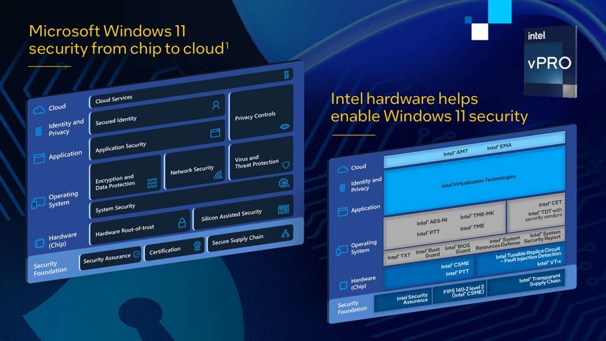 Intel Demonstrates Commitment to Security at RSA Conference 2022 